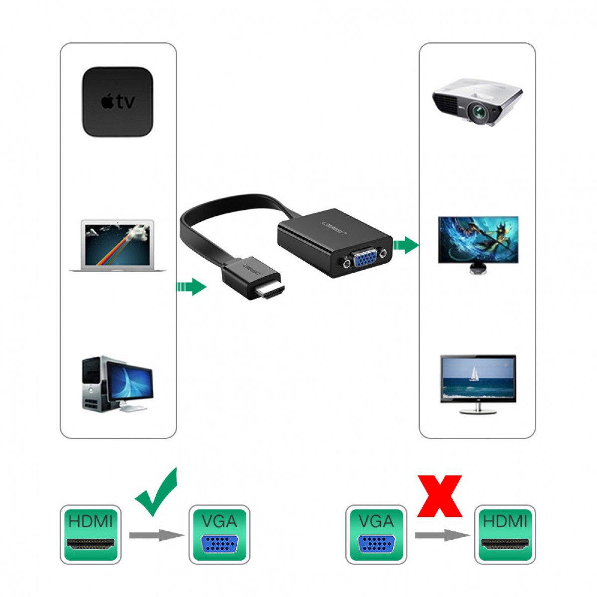 Ugreen HDMI na VGA + 3.5MM Audio+MicroUSB konverter črn - box - slika 3