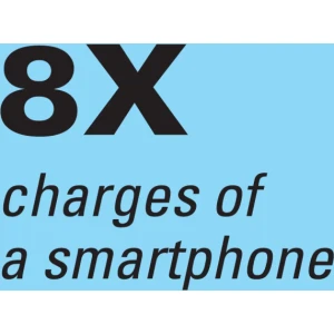 Sandberg Powerbank USB-C PD 20W 20000 mAh prenosna baterija