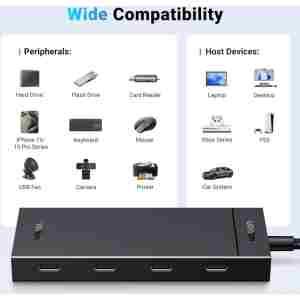 Ugreen USB-C Hub 10Gbps s 4x USB-C 3.2