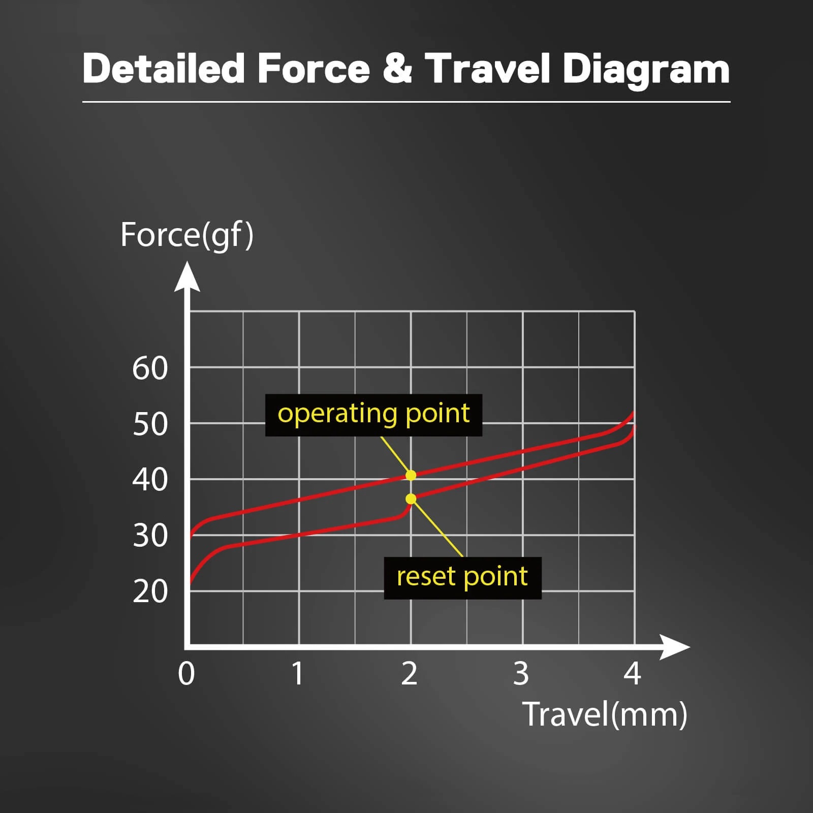 REDRAGON BULLET-R A-113 STIKALO TIPKOVNICE 24 kos - slika 3
