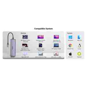 Ugreen 6v1 USB-C HUB 4K HDMI+čitalec kartic+2xUSB+PD 100W