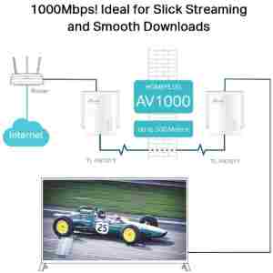 TP-LINK TL-PA7017 Kit AV1000 Gigabit powerline adapter