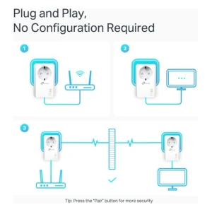 TP-LINK TL-PA7027P KIT AV1000 2xGigabit powerline adapter