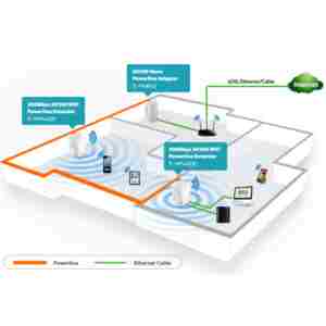 tplnc-tlwpa4220kit-8fPit_1_2