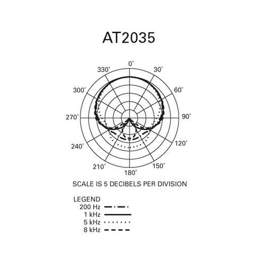 Mikrofon Audio-Technica AT2035, XLR - slika 5