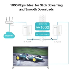 TP-LINK TL-PA7017 Kit AV1000 Gigabit powerline adapter