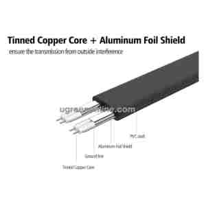 Ugreen SATA 3.0 kabel s kotnim priključkom 0,5M - polybag