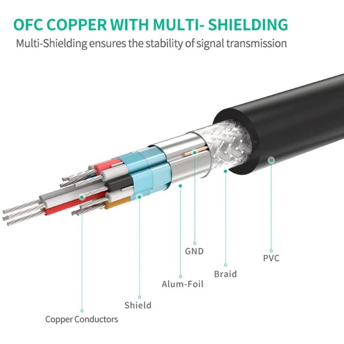 Ugreen HDMI 1.4 kabel - podaljšek 5m - slika 5