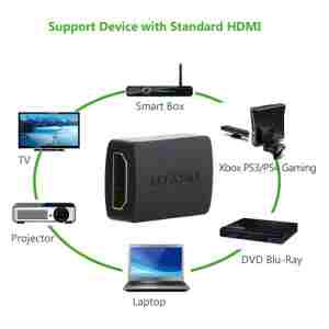 Ugreen HDMI (Ž na Ž) podaljšek - polybag