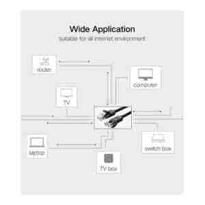 Ugreen Cat6 UTP LAN kabel 3m - polybag