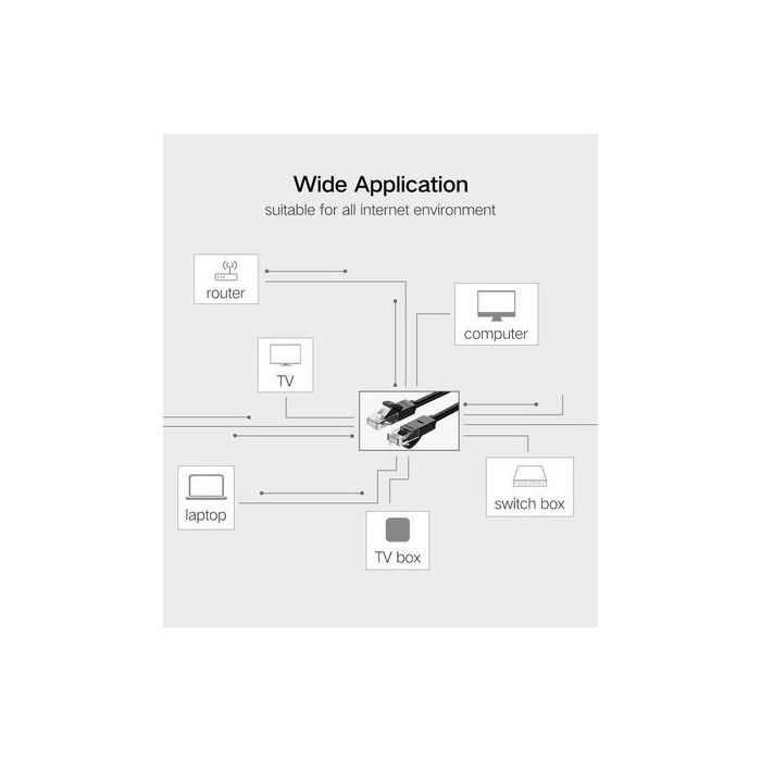 Ugreen Cat6 UTP LAN kabel 3m - polybag