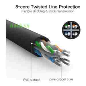 Ugreen Cat6 UTP LAN kabel 5m - polybag