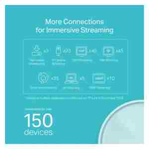 TP-Link Deco X20 (3 pack) domači Mesh Wifi sistem