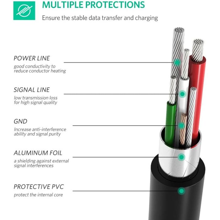 Ugreen kabel USB-C 2.0 (M) na Mini USB 5Pin moški - polybag - slika 5