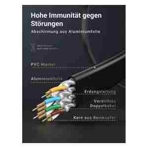 Ugreen Cat7 RJ45 ploščat mrežni kabel 10m