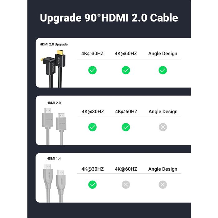 Ugreen kotni HDMI kabel 4K - 1M