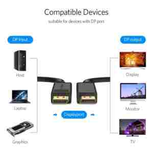 Ugreen DisplayPort 1.2 kabel 1.5M - BOX