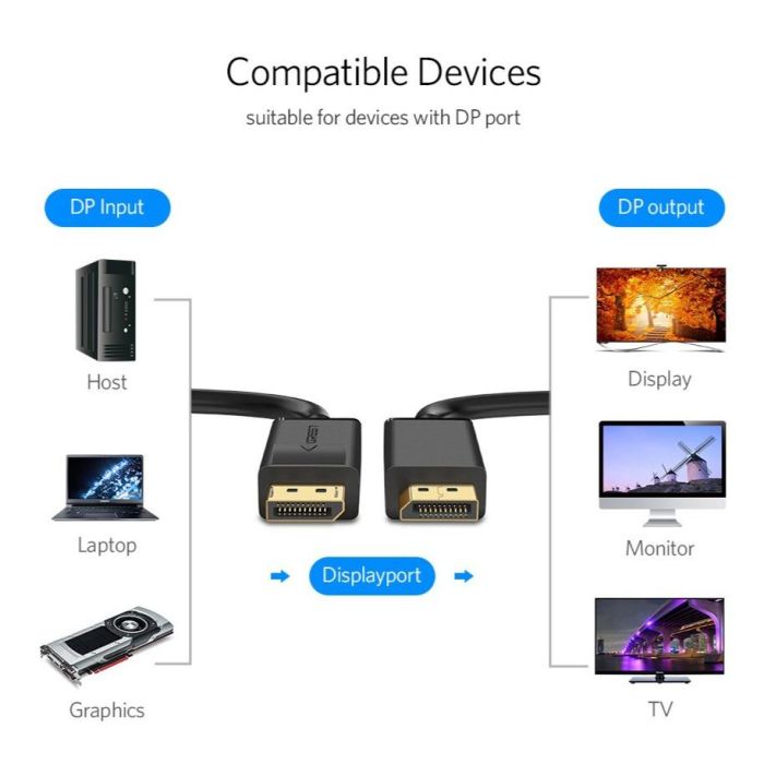 Ugreen DisplayPort 1.2 kabel 2M - BOX - slika 3
