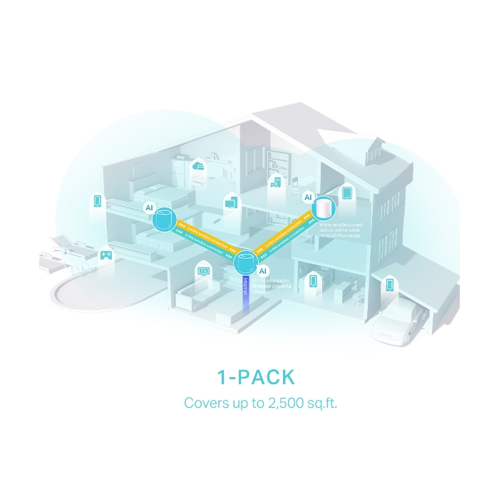 TP-Link Deco X50 (1 pack) domači Mesh Wifi sistem - slika 3