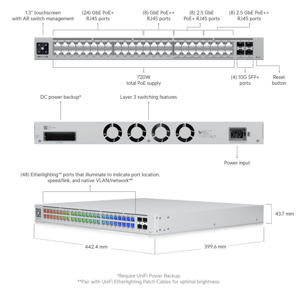 STIKALO 48-PORT Ubiquiti Pro Max 48 PoE 16x2,5Gbit/s 32x1Gbit/s PoE (USW-PRO-MAX-48-POE) - slika 3