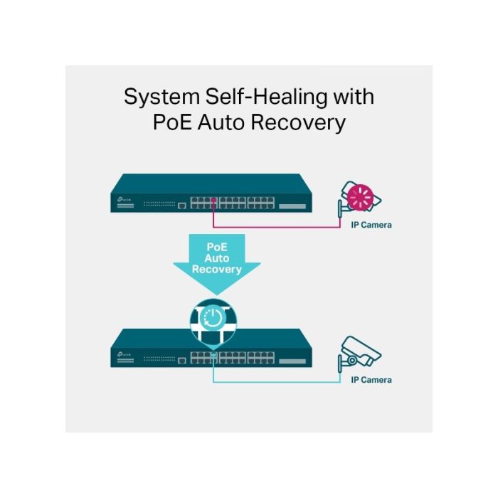 TP-LINK JetStream 28-Port Gigabit L2+ managed stikalo z 24-Port PoE+ - slika 5