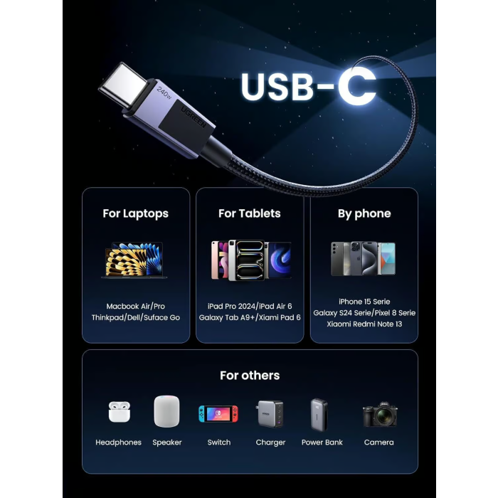 Ugreen USB-C na USB-C polnilni kabel 240W, 1M - slika 2