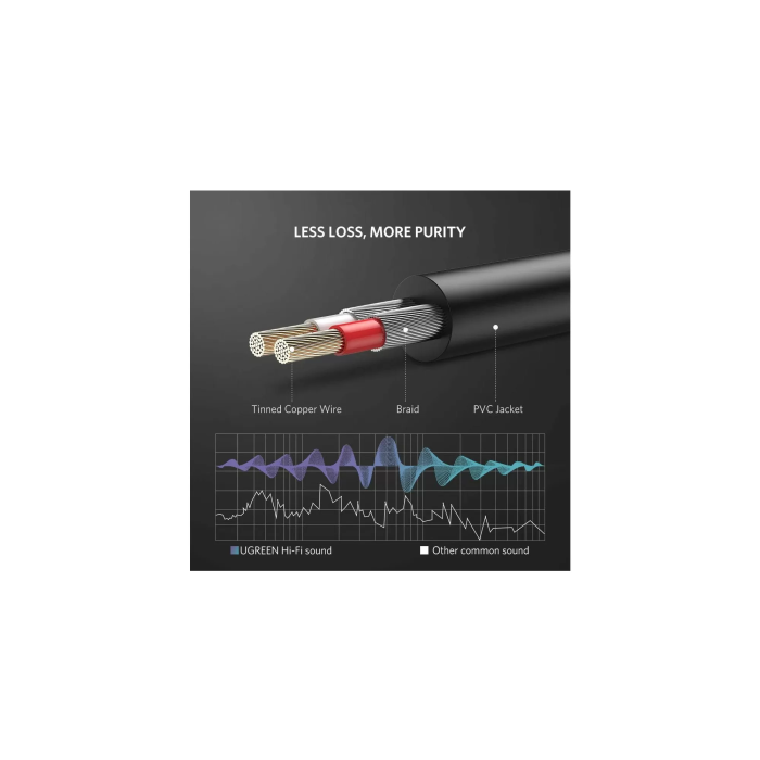 Ugreen 3,5 mm moški na 2RCA moški avdio kabel 2M - 10584 - slika 2