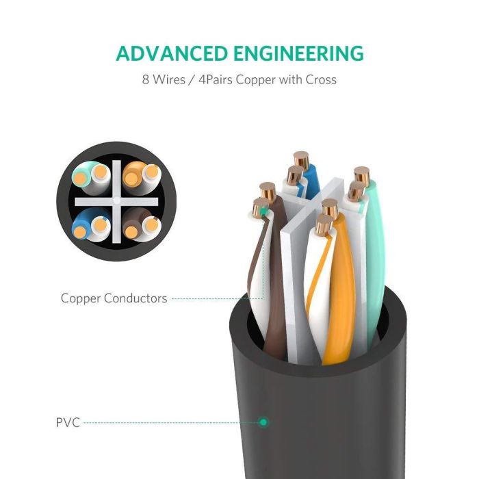 Ugreen kabel UTP podaljšek Cat 6 3m - polybag - slika 5