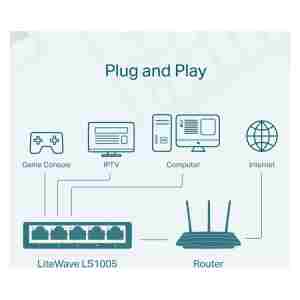 TP-LINK LS1005 5 port 100Mbps mrežno stikalo / switch