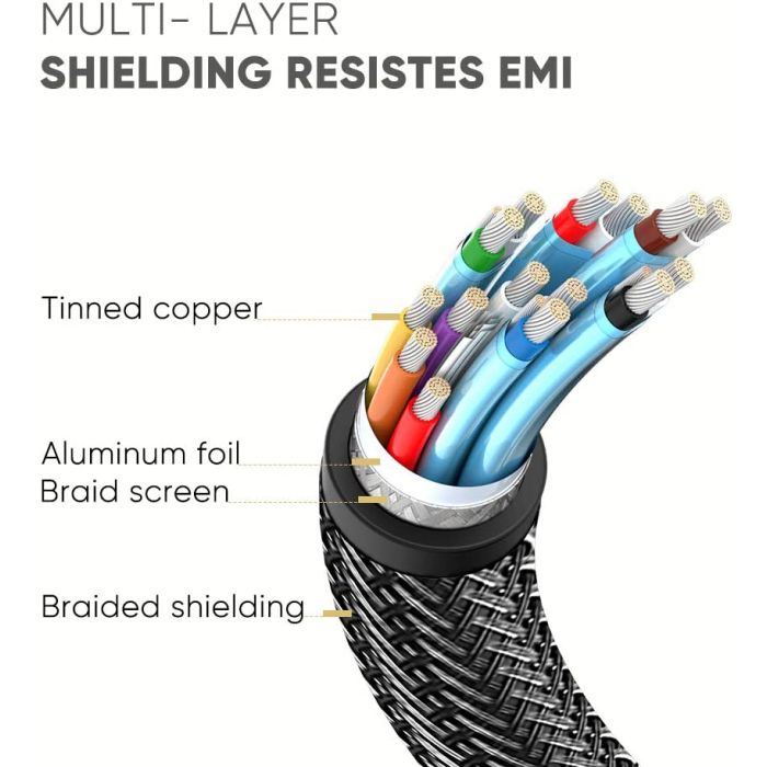 Ugreen DP kabel 1.4 8K 3m - polbyag - slika 5