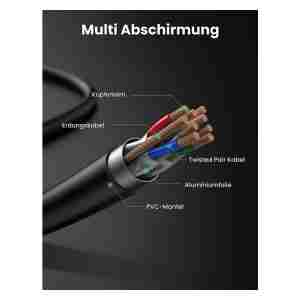 Ugreen Cat7 RJ45 gigabitni mrežni kabel 10 Gbps, 600 Mhz/s 3m