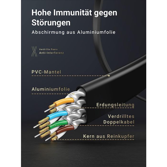 Ugreen Cat7 RJ45 ploščat mrežni kabel 10m