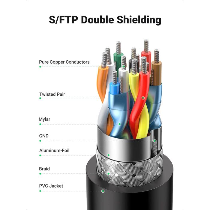 Ugreen kotni HDMI kabel 4K - 1M - slika 5
