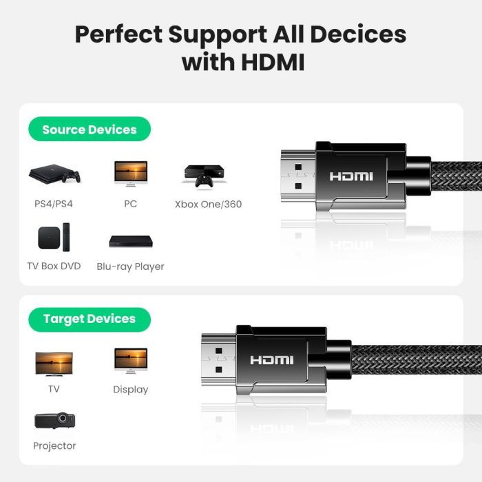 Ugreen 8K Ultra HDMI 2.1 kabel 3m - box - slika 3