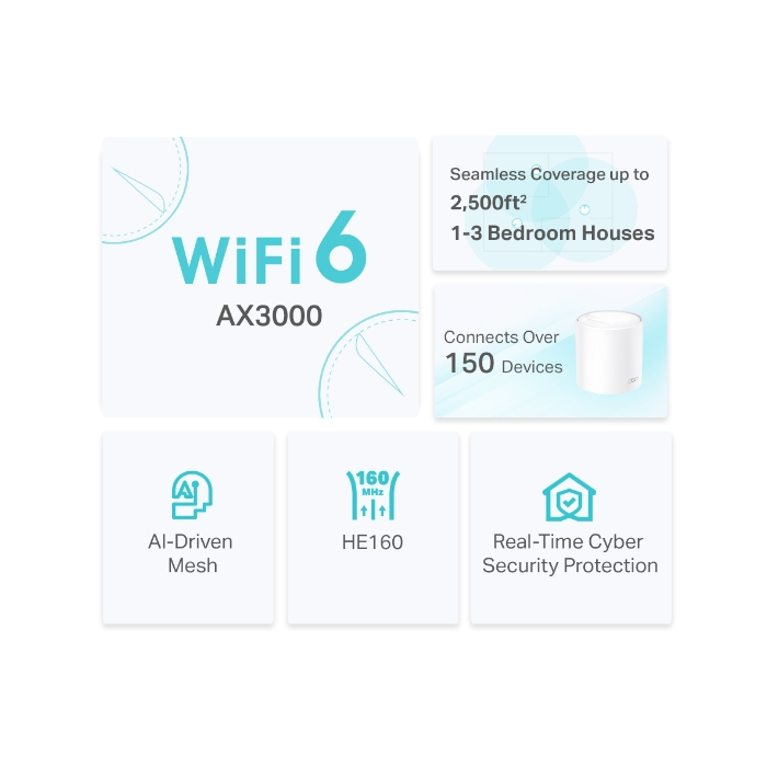 TP-Link Deco X50 (1 pack) domači Mesh Wifi sistem - slika 4
