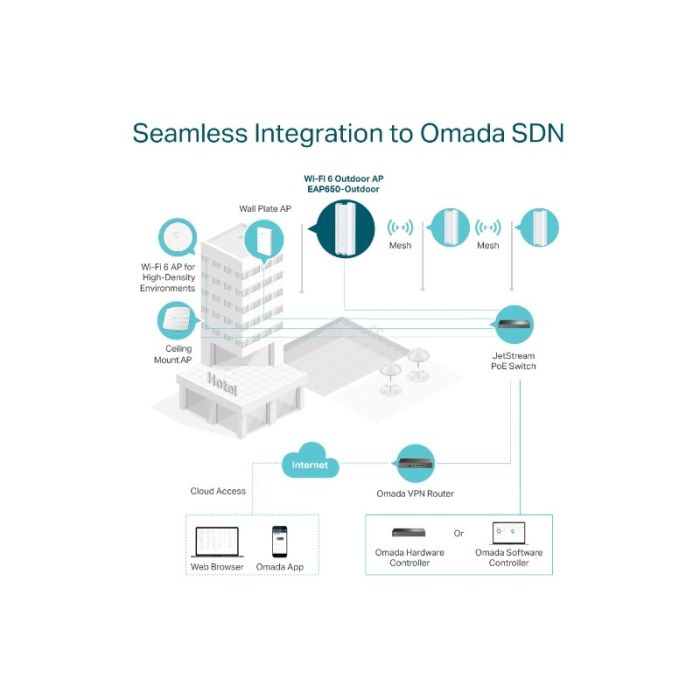 TP-LINK zunanja AX3000 Gigabit WiFi 6 dostopna točka EAP650-Outdoor - slika 4