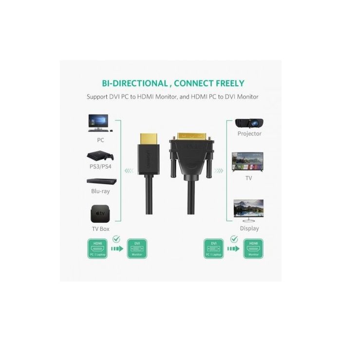 Ugreen HDMI na DVI kabel 24+1 2m - polybag - slika 6