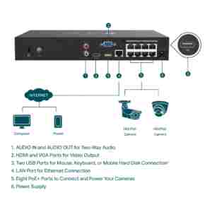 TP-LINK VIGI 8-kanalni PoE+ mrežni video snemalnik 24/7