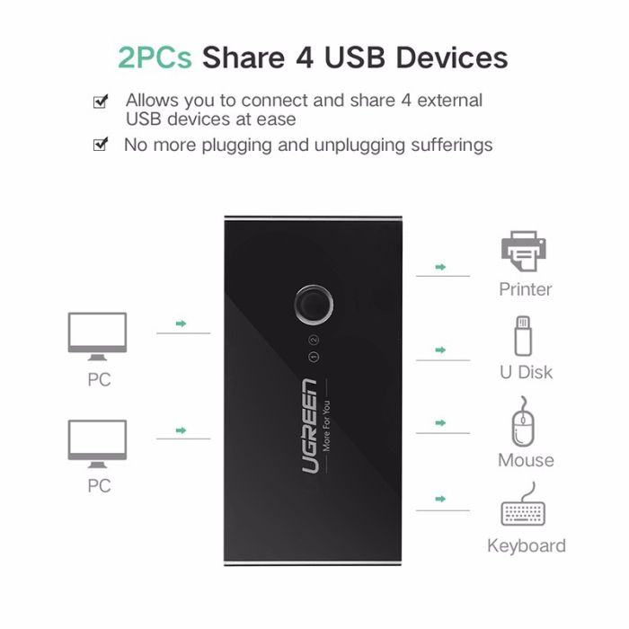 Ugreen USB stikalo / switch 4x USB 2.0 - box - slika 3