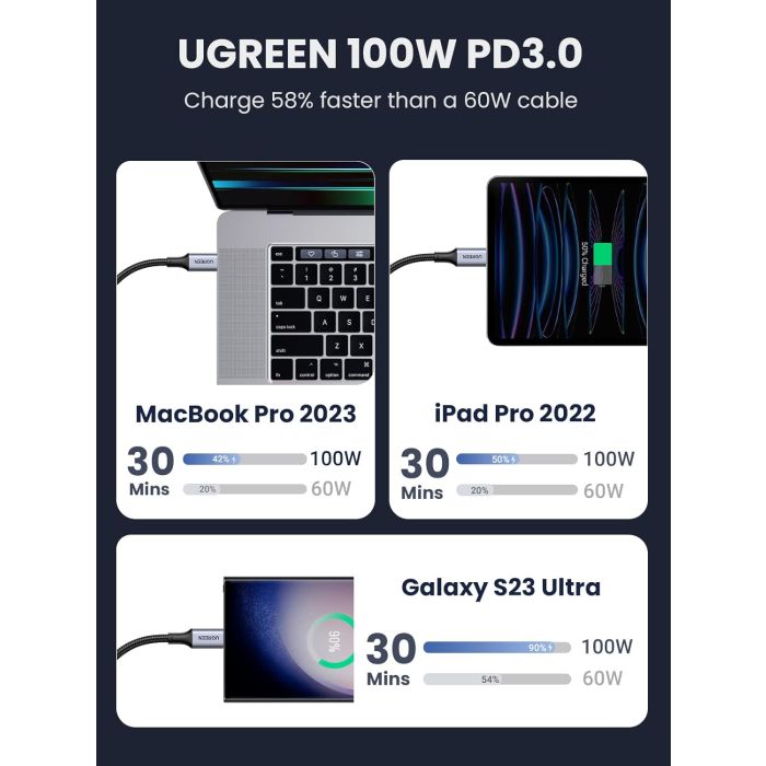 Ugreen 100W PD kabel USB-C 1m - slika 6